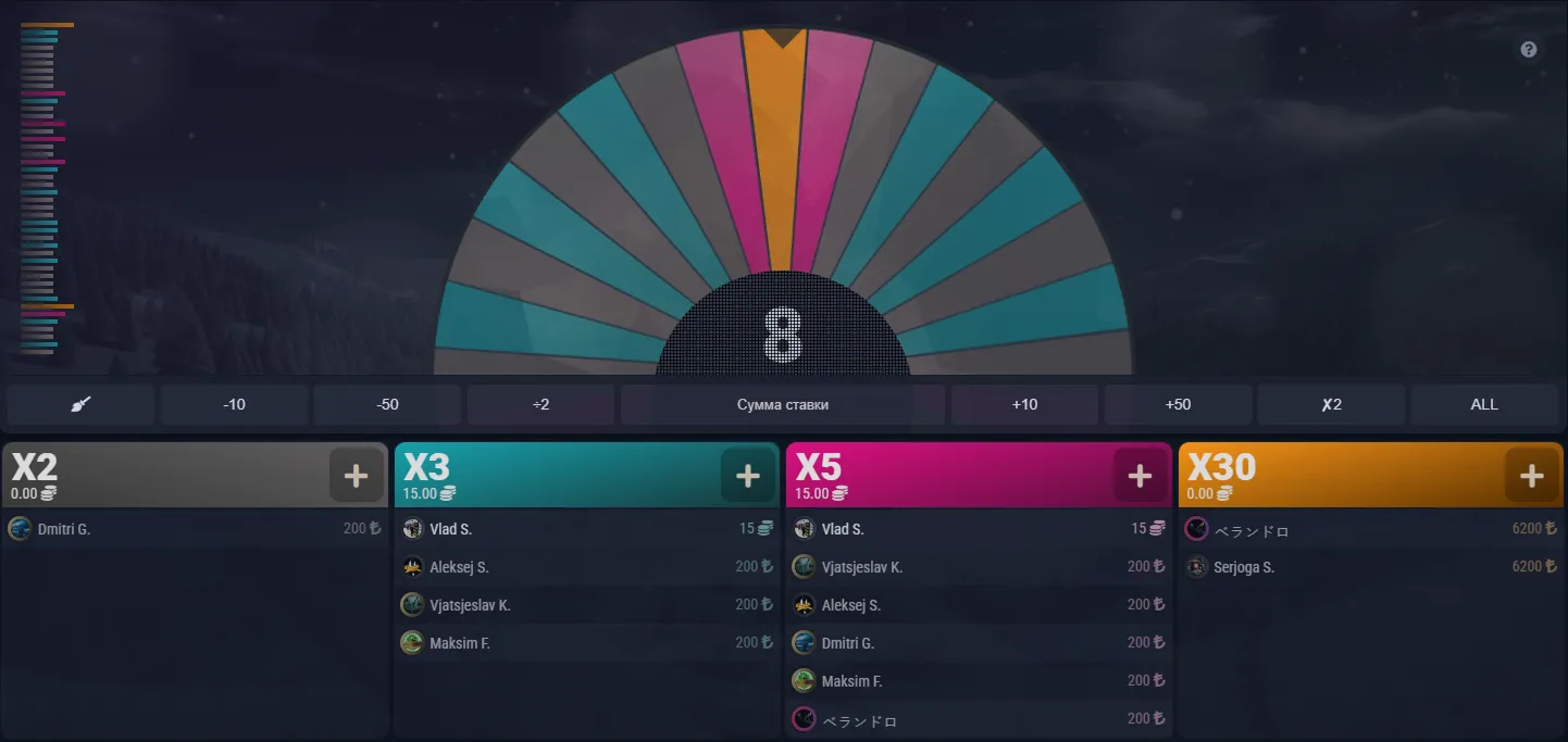 Proceso de incorporación y perfil KYC